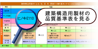 奈良県地域認証材品質基準